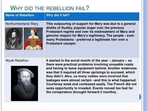 why was tudor rebellion removed